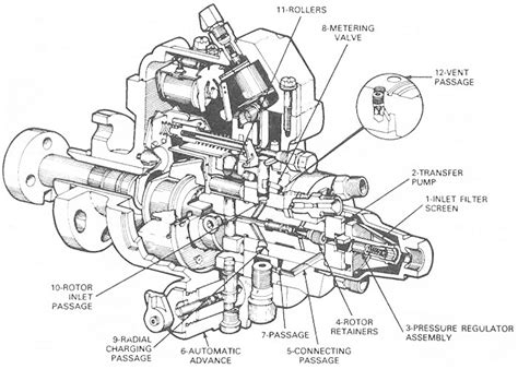 Diesel and Gasoline Fuel Injection Systems - Stanadyne. . Roosa master injection pump diagram